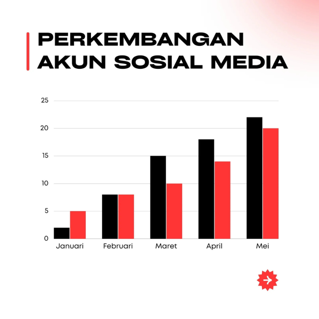 Konten visual yang baik mengundang pengguna untuk berpartisipasi lebih aktif, misalnya dengan berbagi atau mengomentari. 
