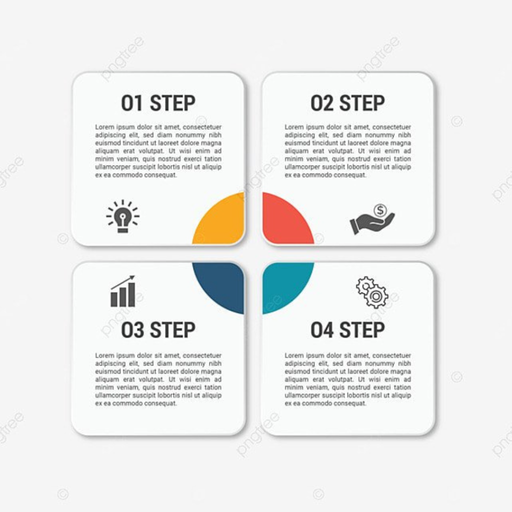 Infografis yang sering dilihat dan dibagikan dapat menjangkau audiens lebih luas, memperkuat dampak konten Anda di dunia digital.