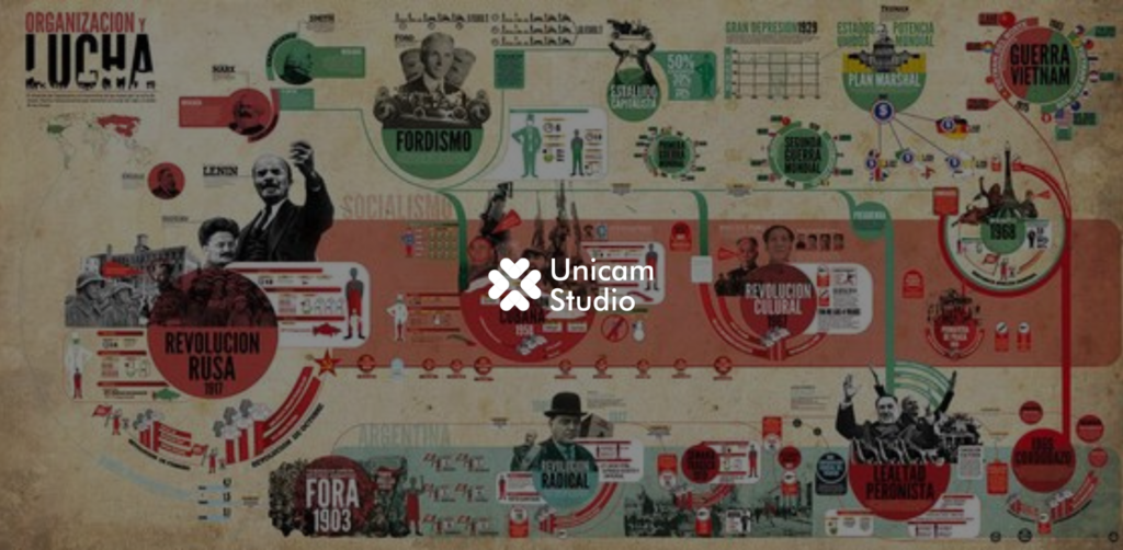 Tips Desain Infografis yang Efektif